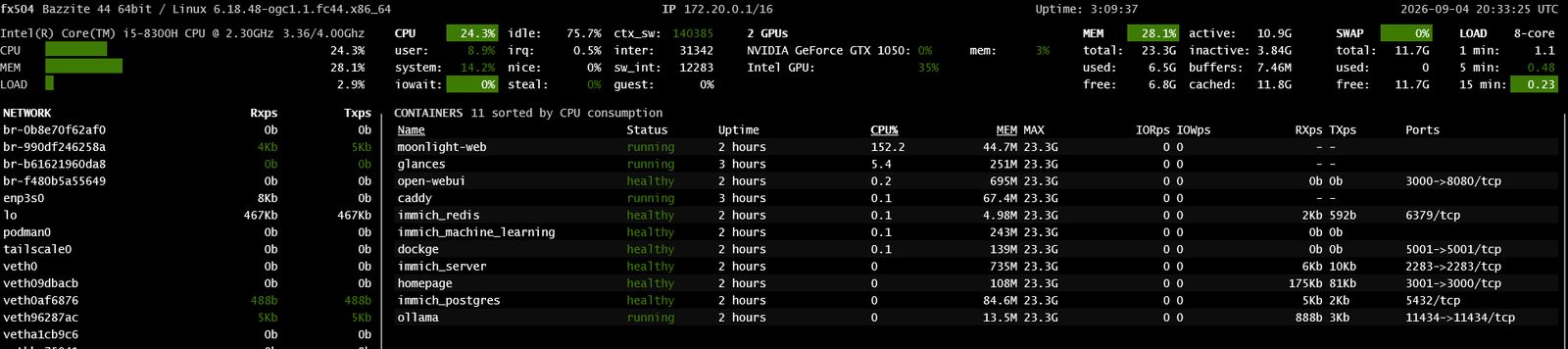 Glances terminal view during a stream: CPU 24%, two GPUs, eleven containers with moonlight-web at 152% CPU and the rest near zero
